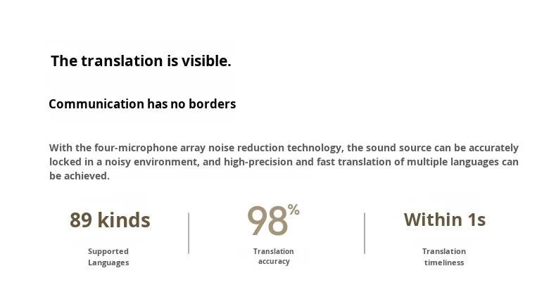 2025 Rokid Glasses Smart Wearable Headset Visual AI Photo Navigation Real-time Face-to-Face Translation Large Model