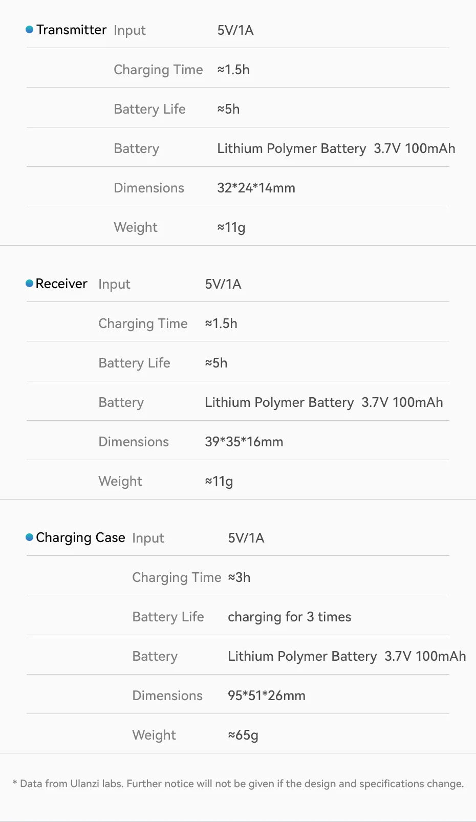 Ulanzi A30 Tiny Mic Wireless Lavalier Microphone 50M Audio Video Voice Recording Mic for iPhone 16 15 Android Phone DSLR Cameras