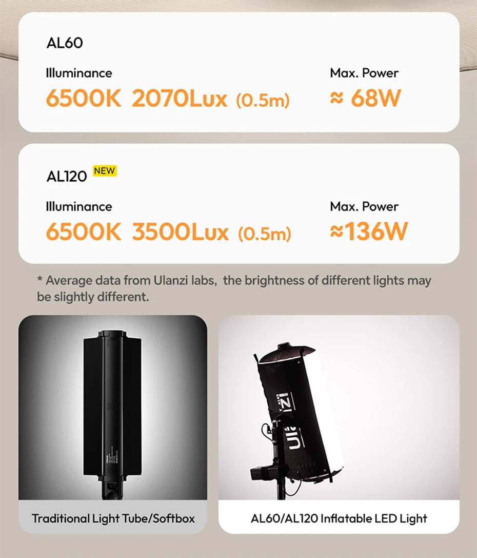 Ulanzi AL60 60W / AL120 120W Inflatable Air Tube Light APP Control LED Video Light Bi-Color Light Stick w Handle for Photography