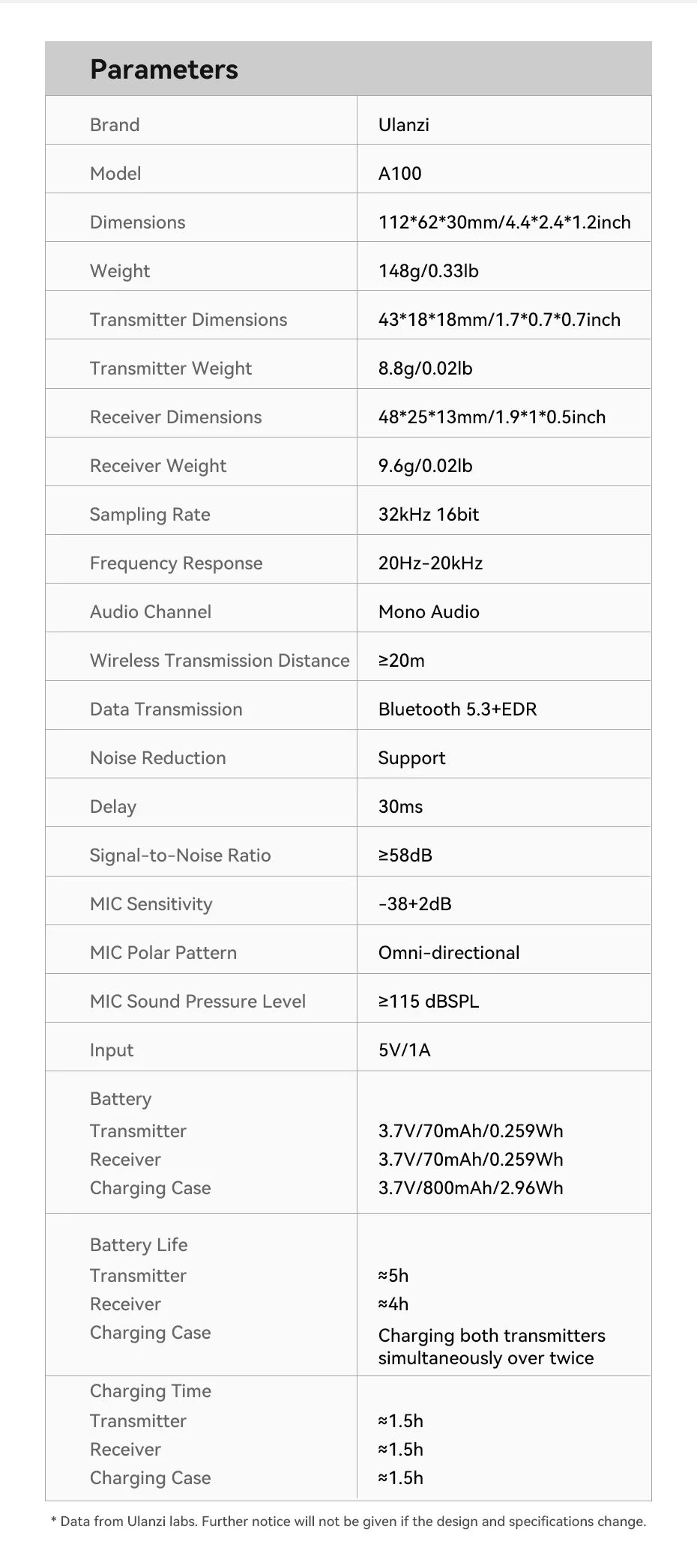 Ulanzi A100 Wireless Microphone Lavalier MIC for iPhone 16 15 Pro（Max） Camera Sound Recording Real-time Monitoring  J12 Upgrade