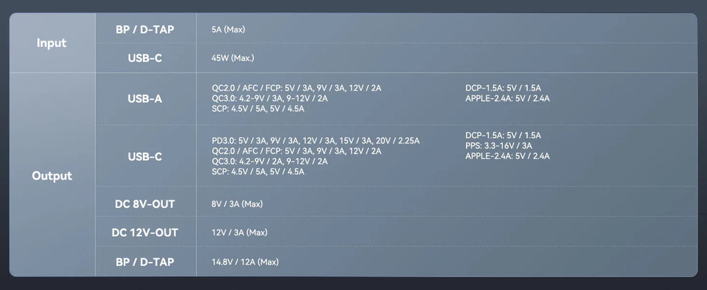 SMALLRIG V Mount Battery VB50 50Wh 3400mAh V Lock Battery with 45W Output USB-C D-TAP USB-A Dual DC Ports for Camera Camcorder