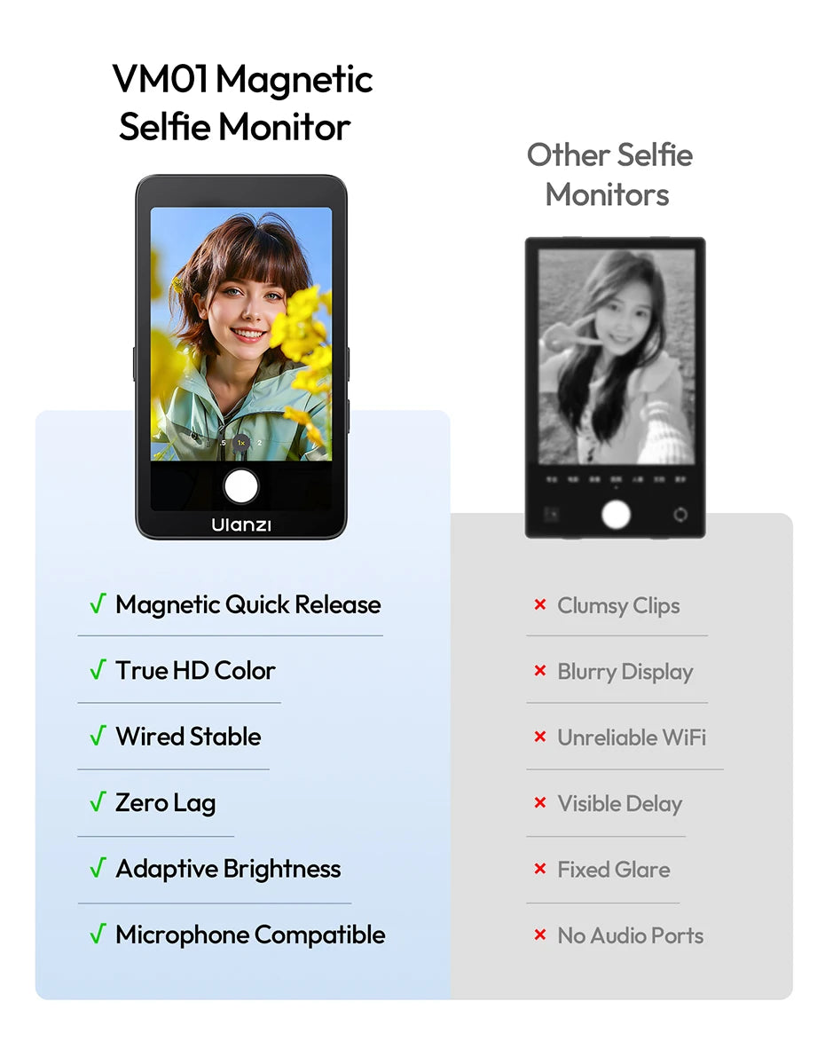 Ulanzi VM1 Vlog Selfie Monitor Screen for iphone 17 16 15 Android Smartphone 4K Magnetic for Studio Vlog Photography Shots