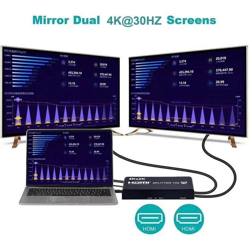 4K 3D 1x4 HDMI Splitter 1x2 Video Distributor 1 in 4 Out 2 Out 4K60Hz Dual Display for PS3 PS4 Camera Laptop PC To TV Monitor